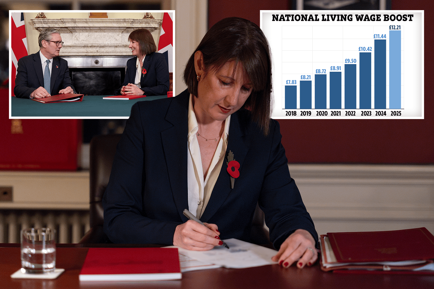 Three million workers to get £1,400 a YEAR pay rise in Budget as Rachel Reeves hikes National Living Wage