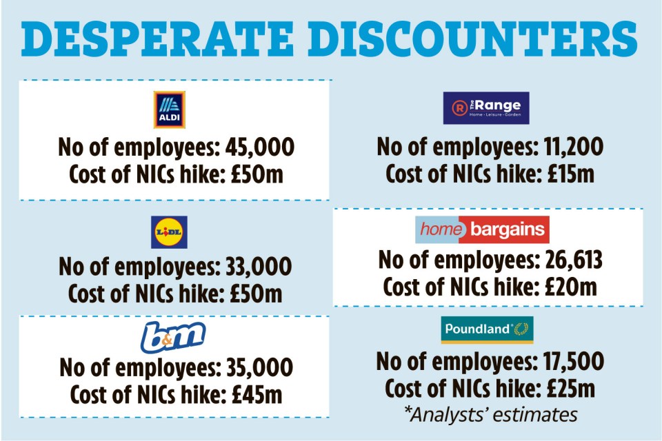 Firms across the country have been hit with a huge hike in employers’ National Insurance Contributions