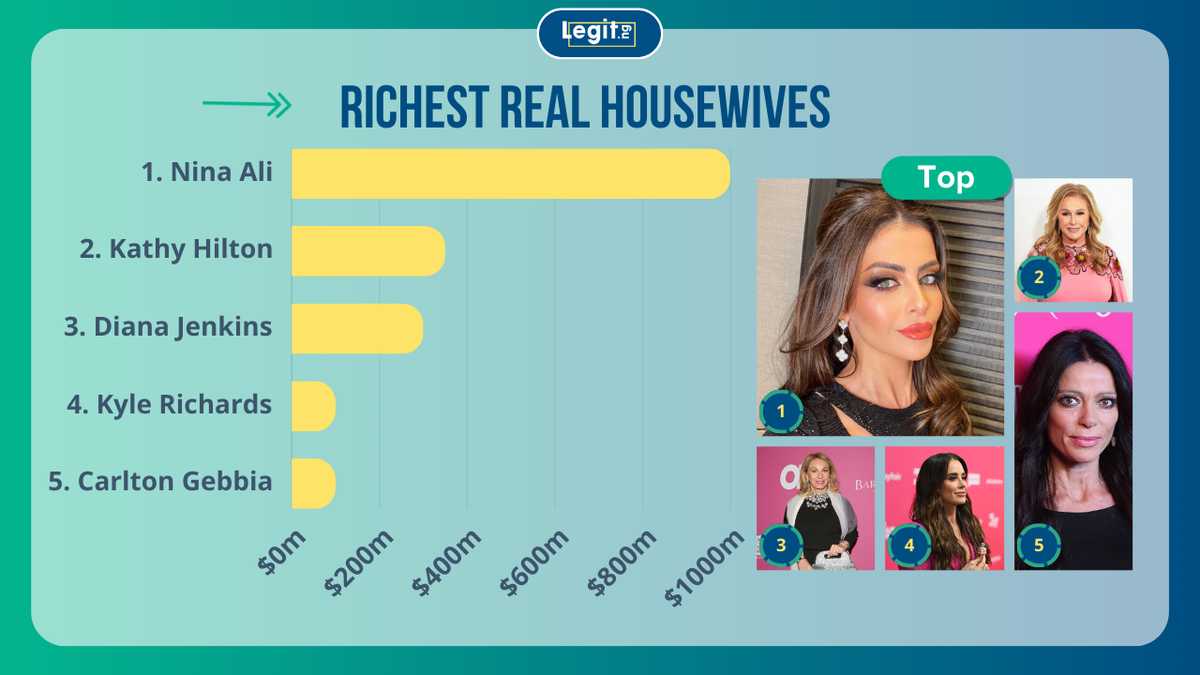 Top 15 richest Real Housewives across all franchises and their net worths