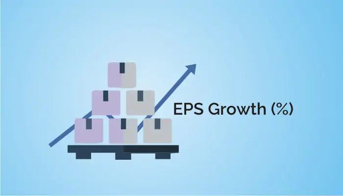 How Buybacks Alter Earnings Per Share (Eps) And Market Perception