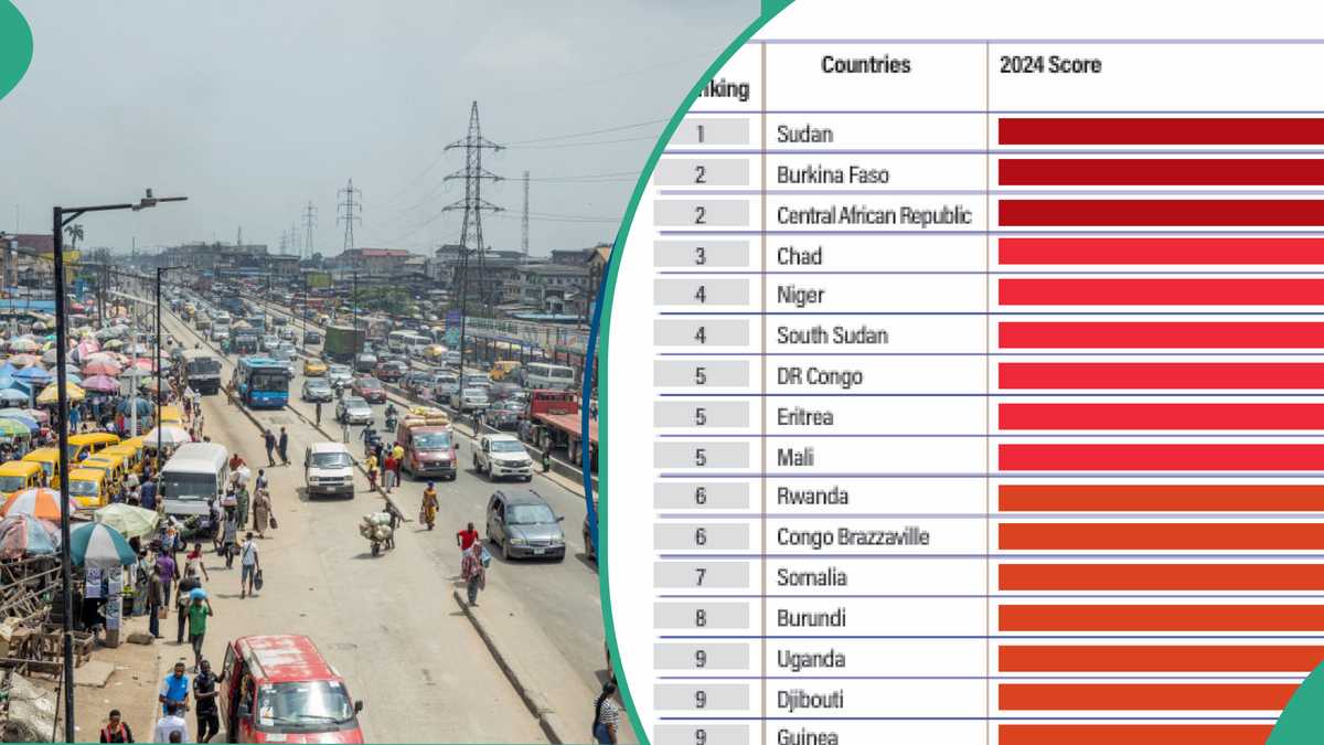 Naira, Inflation Pushes Nigeria Into ‘Vulnerable Status’ in Africa Country Instability Risk Index