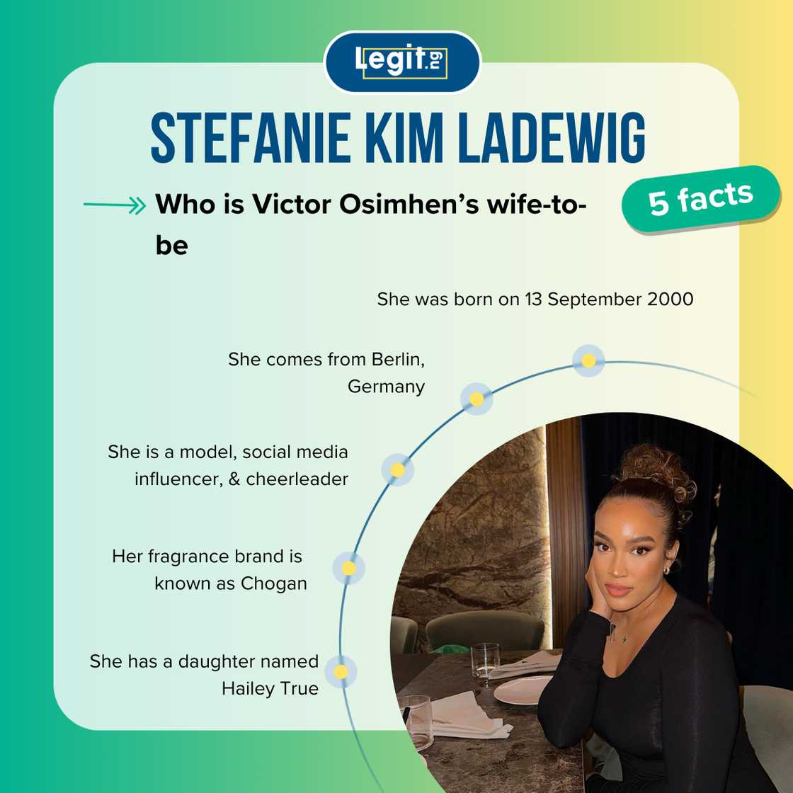 Top-5 facts about Stefanie Ladewig