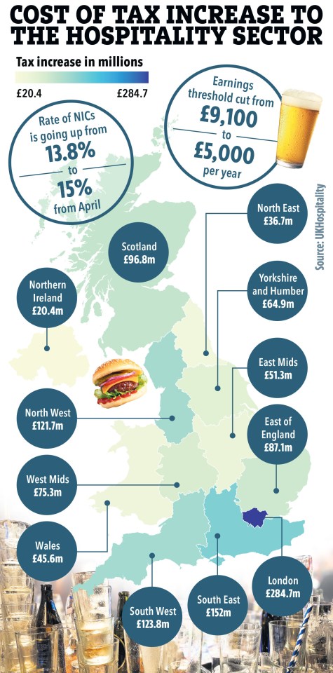 Cost of the National Insurance tax increases