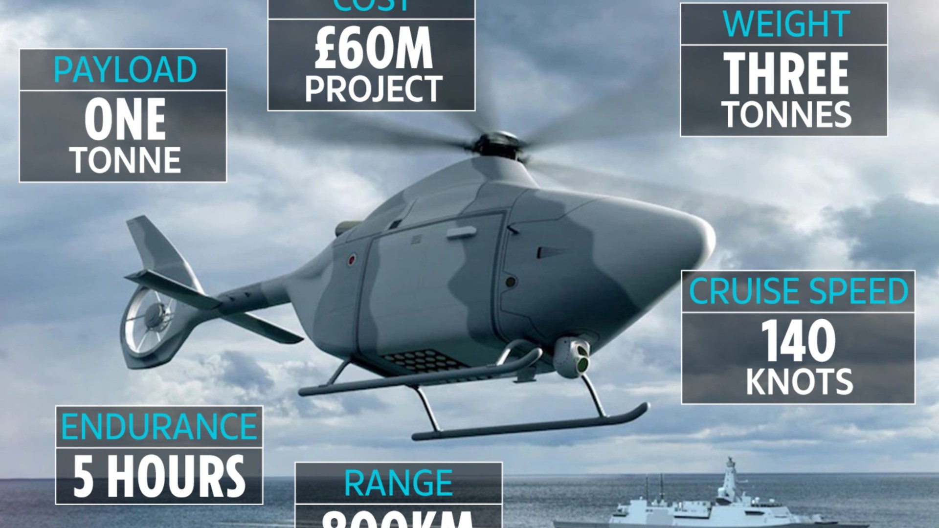 Watch incredible unmanned submarine-hunting helicopter dubbed Proteus - with drone set for Royal Navy trials in months